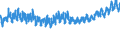 KN 61091000 /Exporte /Einheit = Preise (Euro/Bes. Maßeinheiten) /Partnerland: Frankreich /Meldeland: Eur27_2020 /61091000:T-shirts und Unterhemden, aus Gewirken Oder Gestricken aus Baumwolle