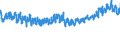 KN 61091000 /Exporte /Einheit = Preise (Euro/Bes. Maßeinheiten) /Partnerland: Deutschland /Meldeland: Eur27_2020 /61091000:T-shirts und Unterhemden, aus Gewirken Oder Gestricken aus Baumwolle