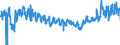 KN 61091000 /Exporte /Einheit = Preise (Euro/Bes. Maßeinheiten) /Partnerland: Irland /Meldeland: Eur27_2020 /61091000:T-shirts und Unterhemden, aus Gewirken Oder Gestricken aus Baumwolle