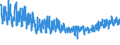 KN 61091000 /Exporte /Einheit = Preise (Euro/Bes. Maßeinheiten) /Partnerland: Griechenland /Meldeland: Eur27_2020 /61091000:T-shirts und Unterhemden, aus Gewirken Oder Gestricken aus Baumwolle