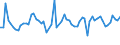 KN 61091000 /Exporte /Einheit = Preise (Euro/Bes. Maßeinheiten) /Partnerland: Ver.koenigreich(Nordirland) /Meldeland: Eur27_2020 /61091000:T-shirts und Unterhemden, aus Gewirken Oder Gestricken aus Baumwolle