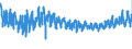 KN 61091000 /Exporte /Einheit = Preise (Euro/Bes. Maßeinheiten) /Partnerland: Luxemburg /Meldeland: Eur27_2020 /61091000:T-shirts und Unterhemden, aus Gewirken Oder Gestricken aus Baumwolle