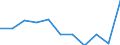 KN 61091000 /Exporte /Einheit = Preise (Euro/Bes. Maßeinheiten) /Partnerland: Ceuta und Melilla /Meldeland: Eur27 /61091000:T-shirts und Unterhemden, aus Gewirken Oder Gestricken aus Baumwolle