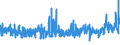 KN 61091000 /Exporte /Einheit = Preise (Euro/Bes. Maßeinheiten) /Partnerland: Island /Meldeland: Eur27_2020 /61091000:T-shirts und Unterhemden, aus Gewirken Oder Gestricken aus Baumwolle