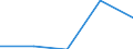KN 61091000 /Exporte /Einheit = Preise (Euro/Bes. Maßeinheiten) /Partnerland: Faeroer /Meldeland: Eur27 /61091000:T-shirts und Unterhemden, aus Gewirken Oder Gestricken aus Baumwolle