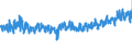 KN 61091000 /Exporte /Einheit = Preise (Euro/Bes. Maßeinheiten) /Partnerland: Schweden /Meldeland: Eur27_2020 /61091000:T-shirts und Unterhemden, aus Gewirken Oder Gestricken aus Baumwolle