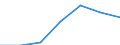 KN 61091000 /Exporte /Einheit = Preise (Euro/Bes. Maßeinheiten) /Partnerland: Schweiz /Meldeland: Eur27 /61091000:T-shirts und Unterhemden, aus Gewirken Oder Gestricken aus Baumwolle