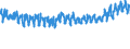 KN 61091000 /Exporte /Einheit = Preise (Euro/Bes. Maßeinheiten) /Partnerland: Oesterreich /Meldeland: Eur27_2020 /61091000:T-shirts und Unterhemden, aus Gewirken Oder Gestricken aus Baumwolle