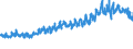 KN 61091000 /Exporte /Einheit = Preise (Euro/Bes. Maßeinheiten) /Partnerland: Schweiz /Meldeland: Eur27_2020 /61091000:T-shirts und Unterhemden, aus Gewirken Oder Gestricken aus Baumwolle
