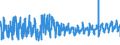 KN 61091000 /Exporte /Einheit = Preise (Euro/Bes. Maßeinheiten) /Partnerland: Andorra /Meldeland: Eur27_2020 /61091000:T-shirts und Unterhemden, aus Gewirken Oder Gestricken aus Baumwolle