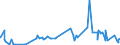 KN 61091000 /Exporte /Einheit = Preise (Euro/Bes. Maßeinheiten) /Partnerland: Vatikanstadt /Meldeland: Eur27_2020 /61091000:T-shirts und Unterhemden, aus Gewirken Oder Gestricken aus Baumwolle