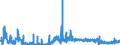KN 61091000 /Exporte /Einheit = Preise (Euro/Bes. Maßeinheiten) /Partnerland: San Marino /Meldeland: Eur27_2020 /61091000:T-shirts und Unterhemden, aus Gewirken Oder Gestricken aus Baumwolle