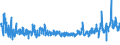 KN 61091000 /Exporte /Einheit = Preise (Euro/Bes. Maßeinheiten) /Partnerland: Tuerkei /Meldeland: Eur27_2020 /61091000:T-shirts und Unterhemden, aus Gewirken Oder Gestricken aus Baumwolle