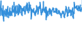 KN 61091000 /Exporte /Einheit = Preise (Euro/Bes. Maßeinheiten) /Partnerland: Estland /Meldeland: Eur27_2020 /61091000:T-shirts und Unterhemden, aus Gewirken Oder Gestricken aus Baumwolle