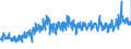 KN 61091000 /Exporte /Einheit = Preise (Euro/Bes. Maßeinheiten) /Partnerland: Litauen /Meldeland: Eur27_2020 /61091000:T-shirts und Unterhemden, aus Gewirken Oder Gestricken aus Baumwolle