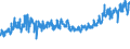 KN 61091000 /Exporte /Einheit = Preise (Euro/Bes. Maßeinheiten) /Partnerland: Polen /Meldeland: Eur27_2020 /61091000:T-shirts und Unterhemden, aus Gewirken Oder Gestricken aus Baumwolle