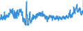 KN 61091000 /Exporte /Einheit = Preise (Euro/Bes. Maßeinheiten) /Partnerland: Tschechien /Meldeland: Eur27_2020 /61091000:T-shirts und Unterhemden, aus Gewirken Oder Gestricken aus Baumwolle