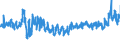 KN 61091000 /Exporte /Einheit = Preise (Euro/Bes. Maßeinheiten) /Partnerland: Ungarn /Meldeland: Eur27_2020 /61091000:T-shirts und Unterhemden, aus Gewirken Oder Gestricken aus Baumwolle