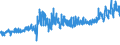 KN 61091000 /Exporte /Einheit = Preise (Euro/Bes. Maßeinheiten) /Partnerland: Rumaenien /Meldeland: Eur27_2020 /61091000:T-shirts und Unterhemden, aus Gewirken Oder Gestricken aus Baumwolle