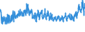 KN 61091000 /Exporte /Einheit = Preise (Euro/Bes. Maßeinheiten) /Partnerland: Russland /Meldeland: Eur27_2020 /61091000:T-shirts und Unterhemden, aus Gewirken Oder Gestricken aus Baumwolle