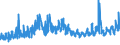 KN 61091000 /Exporte /Einheit = Preise (Euro/Bes. Maßeinheiten) /Partnerland: Kasachstan /Meldeland: Eur27_2020 /61091000:T-shirts und Unterhemden, aus Gewirken Oder Gestricken aus Baumwolle
