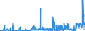 KN 61091000 /Exporte /Einheit = Preise (Euro/Bes. Maßeinheiten) /Partnerland: Tadschikistan /Meldeland: Eur27_2020 /61091000:T-shirts und Unterhemden, aus Gewirken Oder Gestricken aus Baumwolle