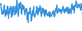 KN 61091000 /Exporte /Einheit = Preise (Euro/Bes. Maßeinheiten) /Partnerland: Slowenien /Meldeland: Eur27_2020 /61091000:T-shirts und Unterhemden, aus Gewirken Oder Gestricken aus Baumwolle