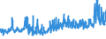 KN 61091000 /Exporte /Einheit = Preise (Euro/Bes. Maßeinheiten) /Partnerland: Ehem.jug.rep.mazed /Meldeland: Eur27_2020 /61091000:T-shirts und Unterhemden, aus Gewirken Oder Gestricken aus Baumwolle