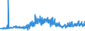 KN 61091000 /Exporte /Einheit = Preise (Euro/Bes. Maßeinheiten) /Partnerland: Marokko /Meldeland: Eur27_2020 /61091000:T-shirts und Unterhemden, aus Gewirken Oder Gestricken aus Baumwolle