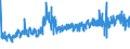 KN 61091000 /Exporte /Einheit = Preise (Euro/Bes. Maßeinheiten) /Partnerland: Tunesien /Meldeland: Eur27_2020 /61091000:T-shirts und Unterhemden, aus Gewirken Oder Gestricken aus Baumwolle