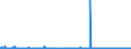 KN 61091000 /Exporte /Einheit = Preise (Euro/Bes. Maßeinheiten) /Partnerland: Libyen /Meldeland: Eur27_2020 /61091000:T-shirts und Unterhemden, aus Gewirken Oder Gestricken aus Baumwolle