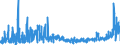 KN 61091000 /Exporte /Einheit = Preise (Euro/Bes. Maßeinheiten) /Partnerland: Aegypten /Meldeland: Eur27_2020 /61091000:T-shirts und Unterhemden, aus Gewirken Oder Gestricken aus Baumwolle