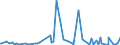 KN 61091000 /Exporte /Einheit = Preise (Euro/Bes. Maßeinheiten) /Partnerland: Süd-sudan /Meldeland: Eur27_2020 /61091000:T-shirts und Unterhemden, aus Gewirken Oder Gestricken aus Baumwolle