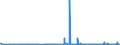 KN 61091000 /Exporte /Einheit = Preise (Euro/Bes. Maßeinheiten) /Partnerland: Niger /Meldeland: Eur27_2020 /61091000:T-shirts und Unterhemden, aus Gewirken Oder Gestricken aus Baumwolle