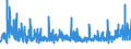 KN 61091000 /Exporte /Einheit = Preise (Euro/Bes. Maßeinheiten) /Partnerland: Kap Verde /Meldeland: Eur27_2020 /61091000:T-shirts und Unterhemden, aus Gewirken Oder Gestricken aus Baumwolle
