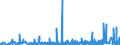 KN 61091000 /Exporte /Einheit = Preise (Euro/Bes. Maßeinheiten) /Partnerland: Guinea-biss. /Meldeland: Eur27_2020 /61091000:T-shirts und Unterhemden, aus Gewirken Oder Gestricken aus Baumwolle