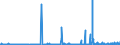 KN 61091000 /Exporte /Einheit = Preise (Euro/Bes. Maßeinheiten) /Partnerland: Sierra Leone /Meldeland: Eur27_2020 /61091000:T-shirts und Unterhemden, aus Gewirken Oder Gestricken aus Baumwolle