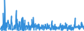KN 61091000 /Exporte /Einheit = Preise (Euro/Bes. Maßeinheiten) /Partnerland: Elfenbeink. /Meldeland: Eur27_2020 /61091000:T-shirts und Unterhemden, aus Gewirken Oder Gestricken aus Baumwolle