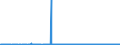 KN 61091000 /Exporte /Einheit = Preise (Euro/Bes. Maßeinheiten) /Partnerland: Benin /Meldeland: Eur27_2020 /61091000:T-shirts und Unterhemden, aus Gewirken Oder Gestricken aus Baumwolle