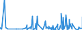 KN 61091000 /Exporte /Einheit = Preise (Euro/Bes. Maßeinheiten) /Partnerland: Zentralaf.republik /Meldeland: Eur27_2020 /61091000:T-shirts und Unterhemden, aus Gewirken Oder Gestricken aus Baumwolle