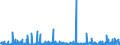 KN 61091000 /Exporte /Einheit = Preise (Euro/Bes. Maßeinheiten) /Partnerland: Gabun /Meldeland: Eur27_2020 /61091000:T-shirts und Unterhemden, aus Gewirken Oder Gestricken aus Baumwolle