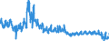 CN 6110 /Exports /Unit = Prices (Euro/ton) /Partner: France /Reporter: Eur27_2020 /6110:Jerseys, Pullovers, Cardigans, Waistcoats and Similar Articles, Knitted or Crocheted (Excl. Wadded Waistcoats)