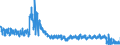 CN 6110 /Exports /Unit = Prices (Euro/ton) /Partner: Belgium /Reporter: Eur27_2020 /6110:Jerseys, Pullovers, Cardigans, Waistcoats and Similar Articles, Knitted or Crocheted (Excl. Wadded Waistcoats)