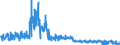 CN 6110 /Exports /Unit = Prices (Euro/ton) /Partner: Luxembourg /Reporter: Eur27_2020 /6110:Jerseys, Pullovers, Cardigans, Waistcoats and Similar Articles, Knitted or Crocheted (Excl. Wadded Waistcoats)