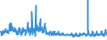 CN 6110 /Exports /Unit = Prices (Euro/ton) /Partner: Andorra /Reporter: Eur27_2020 /6110:Jerseys, Pullovers, Cardigans, Waistcoats and Similar Articles, Knitted or Crocheted (Excl. Wadded Waistcoats)