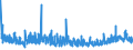 CN 6110 /Exports /Unit = Prices (Euro/ton) /Partner: Gibraltar /Reporter: Eur27_2020 /6110:Jerseys, Pullovers, Cardigans, Waistcoats and Similar Articles, Knitted or Crocheted (Excl. Wadded Waistcoats)