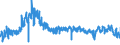 CN 6110 /Exports /Unit = Prices (Euro/ton) /Partner: Estonia /Reporter: Eur27_2020 /6110:Jerseys, Pullovers, Cardigans, Waistcoats and Similar Articles, Knitted or Crocheted (Excl. Wadded Waistcoats)