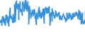 CN 6110 /Exports /Unit = Prices (Euro/ton) /Partner: Latvia /Reporter: Eur27_2020 /6110:Jerseys, Pullovers, Cardigans, Waistcoats and Similar Articles, Knitted or Crocheted (Excl. Wadded Waistcoats)