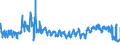 CN 6110 /Exports /Unit = Prices (Euro/ton) /Partner: Poland /Reporter: Eur27_2020 /6110:Jerseys, Pullovers, Cardigans, Waistcoats and Similar Articles, Knitted or Crocheted (Excl. Wadded Waistcoats)