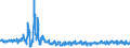 CN 6110 /Exports /Unit = Prices (Euro/ton) /Partner: Slovakia /Reporter: Eur27_2020 /6110:Jerseys, Pullovers, Cardigans, Waistcoats and Similar Articles, Knitted or Crocheted (Excl. Wadded Waistcoats)